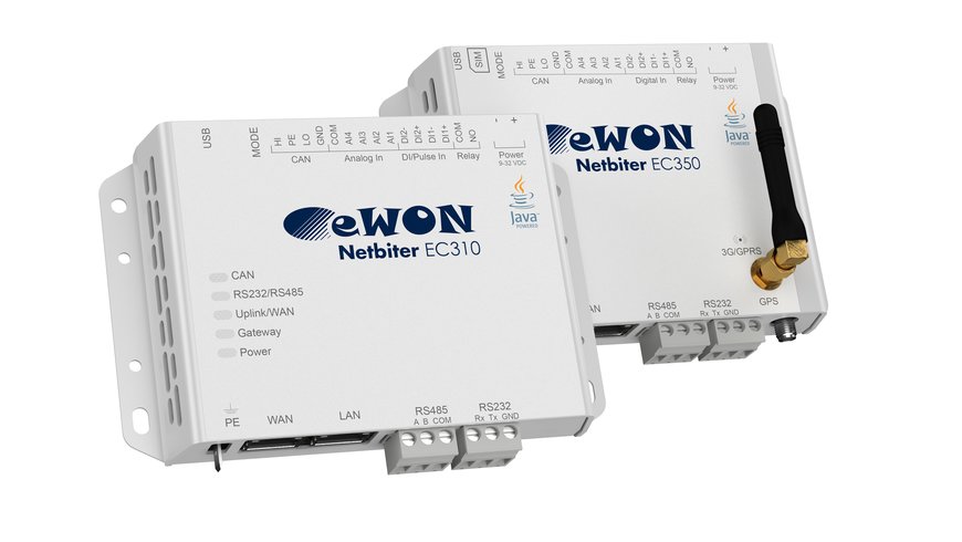 HMS to offer the Netbiter remote management solution under the eWON® brand